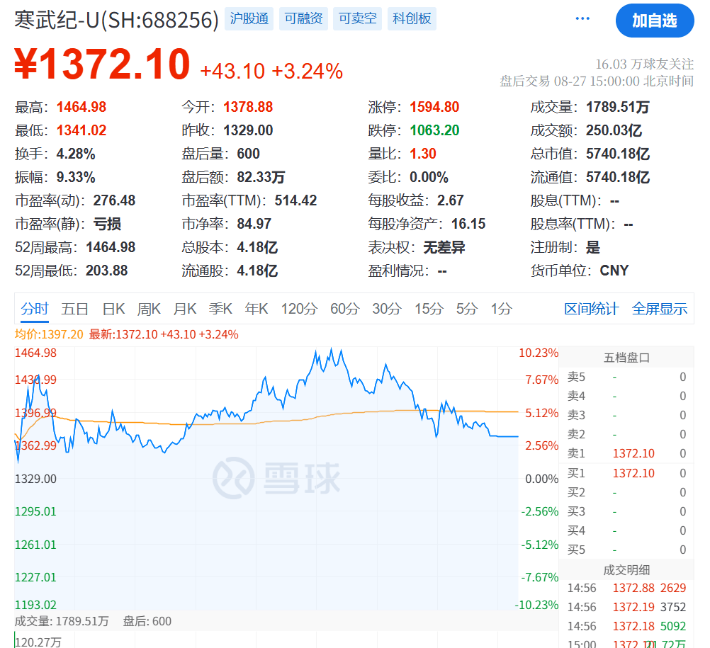 突发大跳水！A股<strong></p>
<p>OKEx交易平台</strong>，魔咒再现！