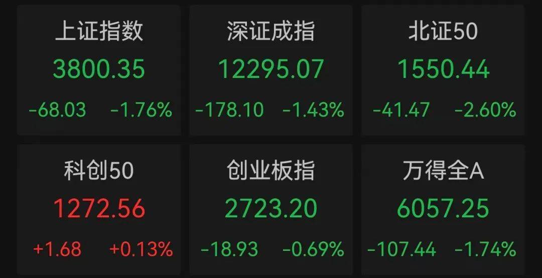 午后突发<strong></p>
<p>OKEx交易平台</strong>，605303跌停！融资余额逼近历史峰值，低市盈率+绩优+杠杆资金加仓股揭晓