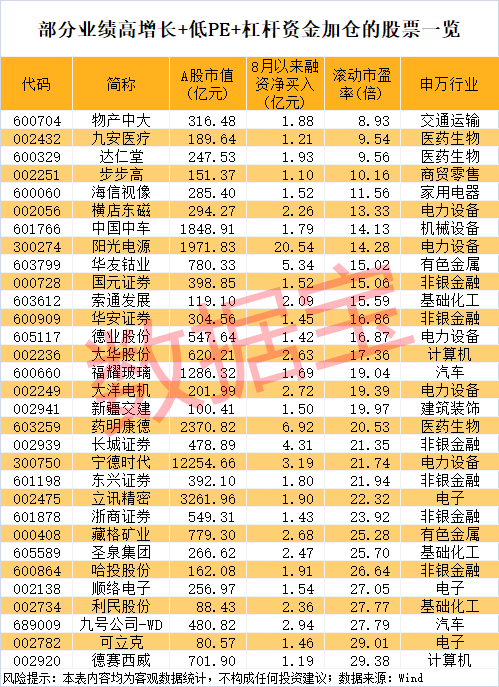午后突发<strong></p>
<p>OKEx交易平台</strong>，605303跌停！融资余额逼近历史峰值，低市盈率+绩优+杠杆资金加仓股揭晓
