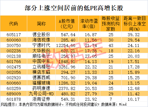 午后突发<strong></p>
<p>OKEx交易平台</strong>，605303跌停！融资余额逼近历史峰值，低市盈率+绩优+杠杆资金加仓股揭晓