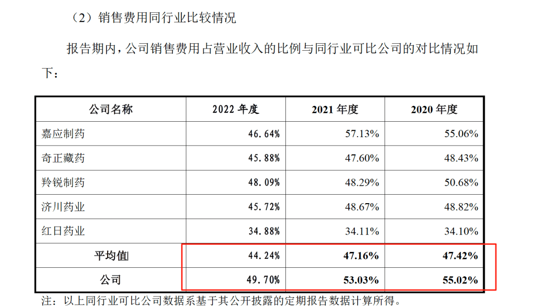 药代向30余名医生现金行贿192万<strong></p>
<p>OKEx交易平台</strong>，换来百神颗粒超千万销售额
