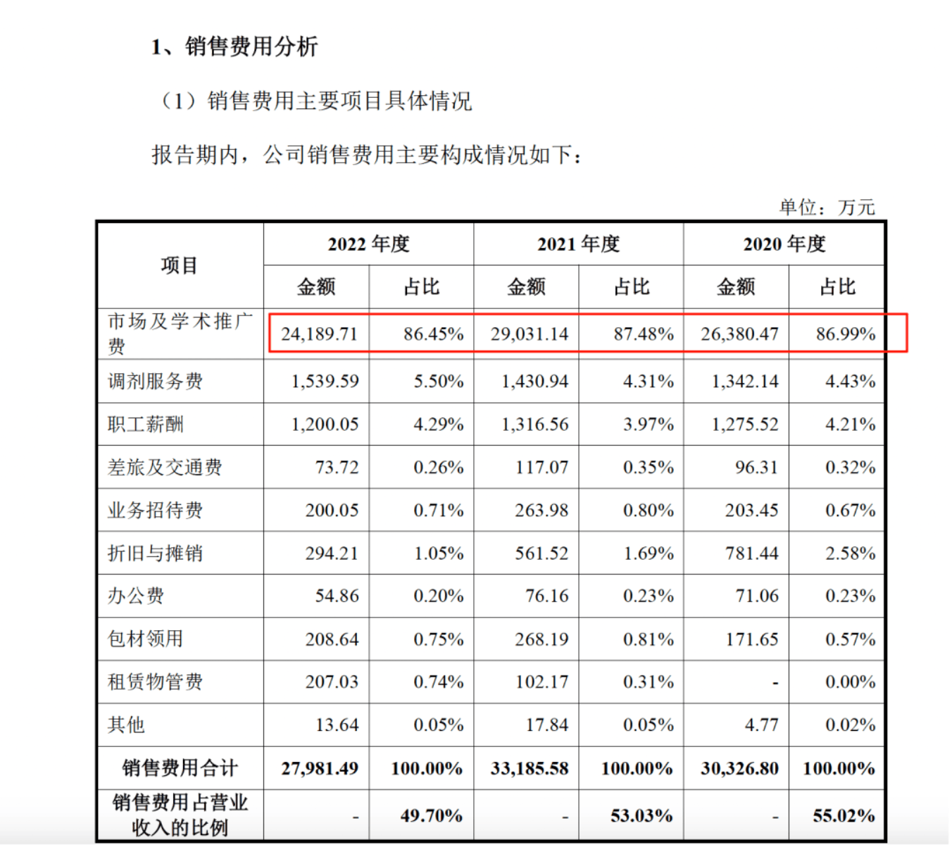 药代向30余名医生现金行贿192万<strong></p>
<p>OKEx交易平台</strong>，换来百神颗粒超千万销售额