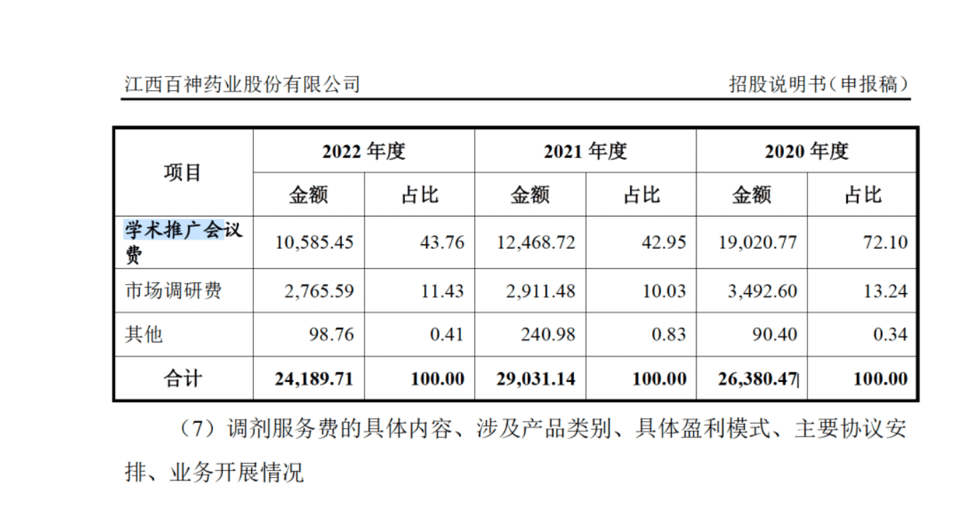 药代向30余名医生现金行贿192万<strong></p>
<p>OKEx交易平台</strong>，换来百神颗粒超千万销售额