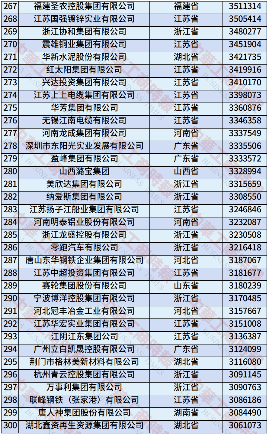 中国民营企业500强、制造业民营企业500强<strong></p>
<p>抹茶交易平台</strong>，云南多家企业上榜！