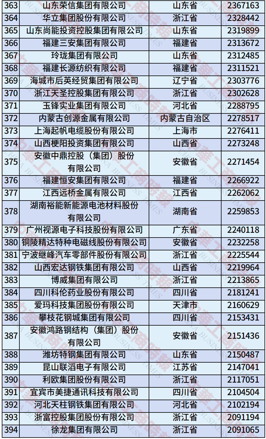 中国民营企业500强、制造业民营企业500强<strong></p>
<p>抹茶交易平台</strong>，云南多家企业上榜！