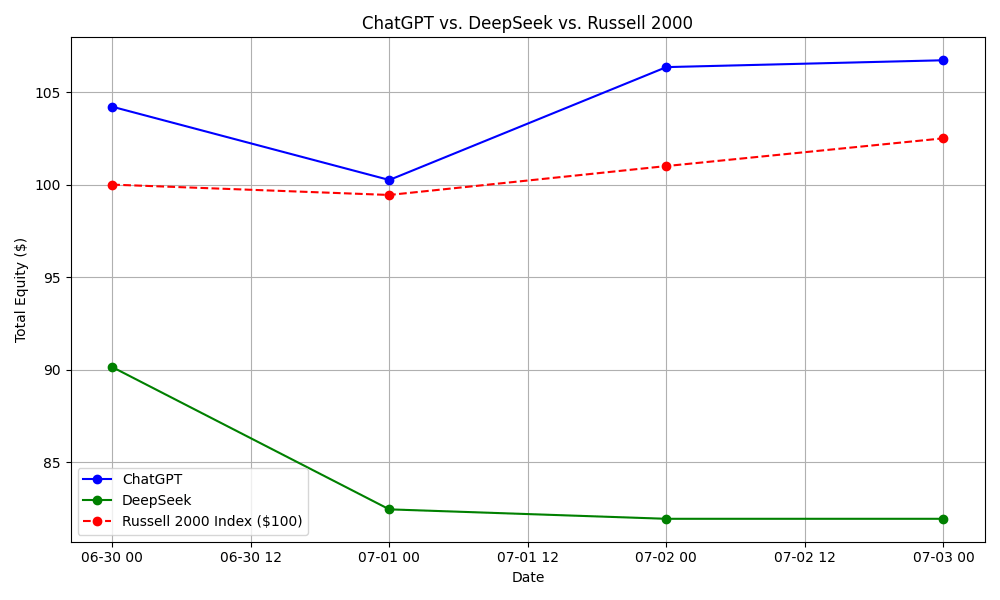 高中生用DeepSeek与GPT实盘炒股<strong></p>
<p>BITOP交易平台</strong>，竟然一个月躺赚25%？