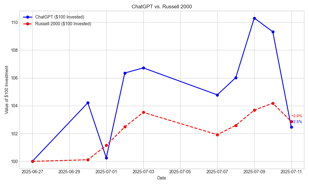 高中生用DeepSeek与GPT实盘炒股<strong></p>
<p>BITOP交易平台</strong>，竟然一个月躺赚25%？