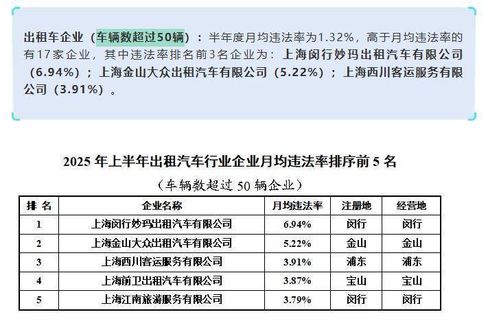 上海虹桥站出租车又现“短途拒载“<strong></p>
<p>BITOP交易平台</strong>！ 乘客4公里行程引爆司机辱骂