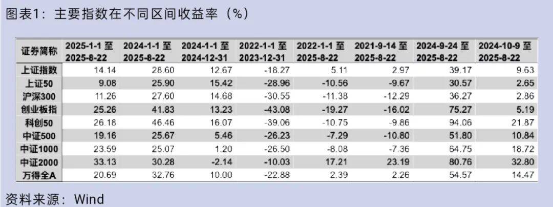 大盘重返3800点<strong></p>
<p>BITOP交易平台</strong>，你的股票账户赚钱了吗？