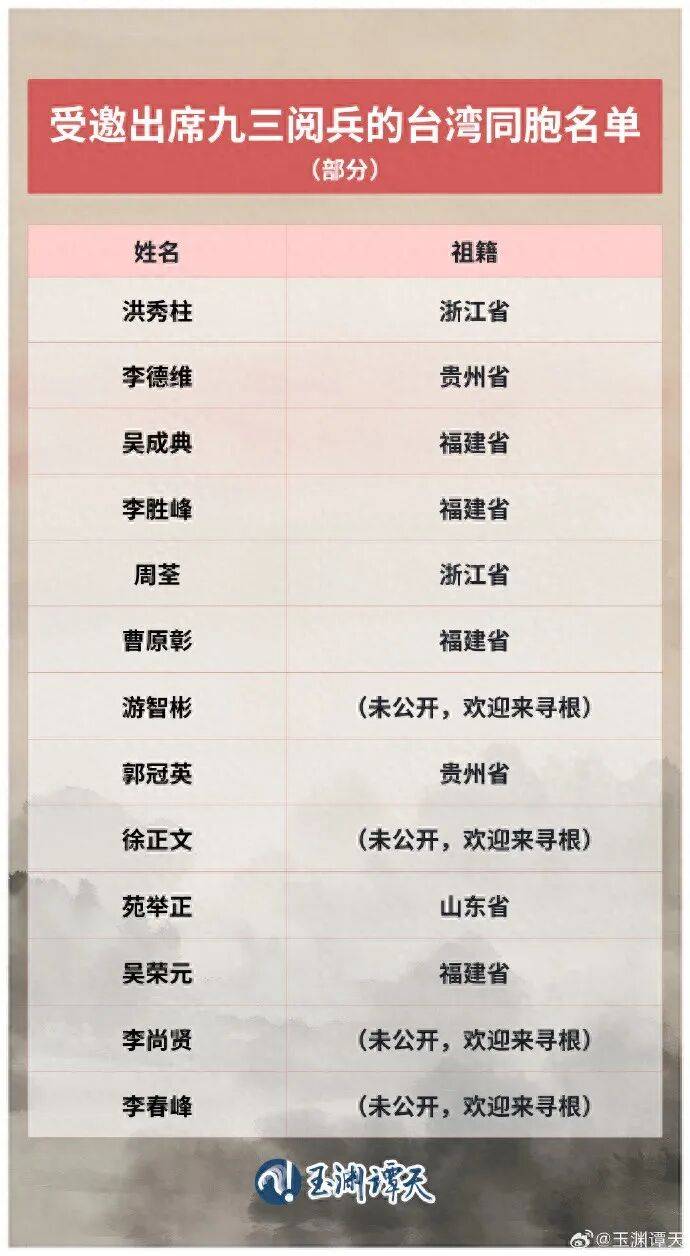 受邀出席阅兵的台湾同胞名单公布<strong></p>
<p>ETH交易平台</strong>，祖籍覆盖福建、浙江、山东、贵州等抗战时期重要战场或战略支点
