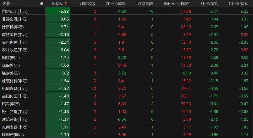 A股缩量回调<strong></p>
<p>ETH交易平台</strong>，下一步如何操作？