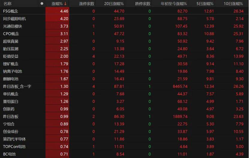 A股缩量回调<strong></p>
<p>ETH交易平台</strong>，下一步如何操作？