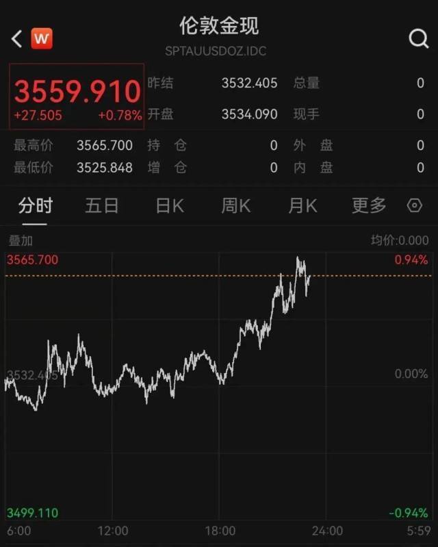 七连涨<strong></p>
<p>ETH交易平台</strong>，金价爆了！上金所紧急提醒！