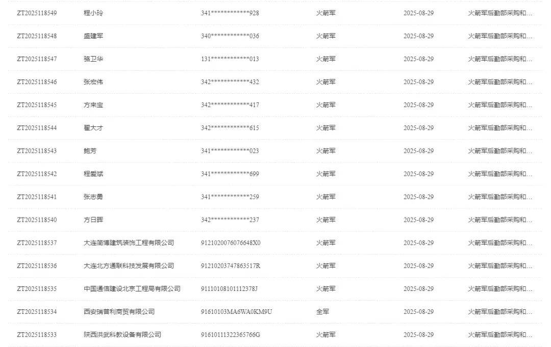 终身禁止<strong></p>
<p>USDT交易平台</strong>！火箭军倒查九年 揪出采购掮客 围标央企浮出水面
