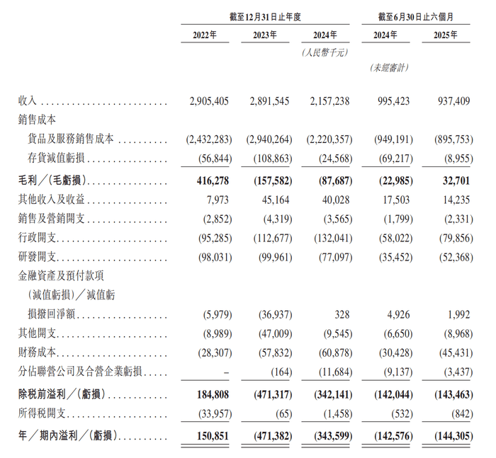 两年半累亏近10亿<strong></p>
<p>USDT交易平台</strong>，广东五兄弟创立的电池回收公司第三次冲击IPO