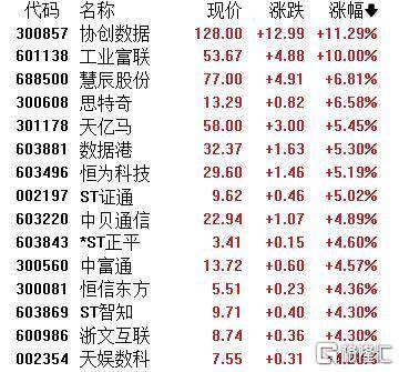 A股收评：主要指数集体收涨！通信服务、CPO板块活跃<strong></p>
<p>泰达币交易平台</strong>，电池股走势疲软