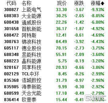 A股收评：主要指数集体收涨！通信服务、CPO板块活跃<strong></p>
<p>泰达币交易平台</strong>，电池股走势疲软