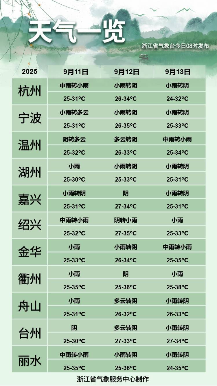 浙江人注意<strong></p>
<p>XRP交易平台</strong>！冷空气马上到！最高温只有…