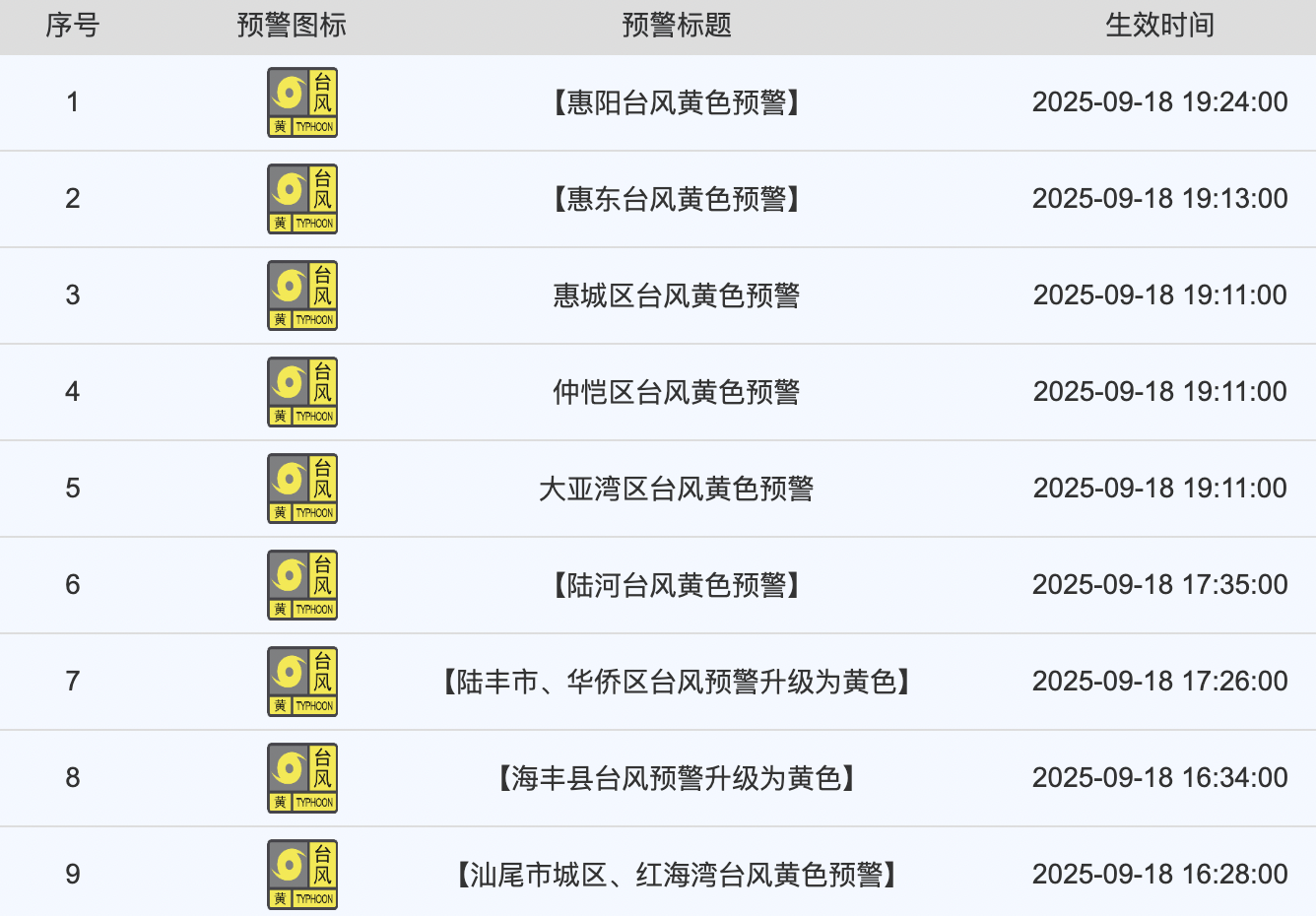 台风“米娜”今晚或登陆汕尾至台山沿海<strong></p>
<p>BNB交易平台</strong>，广东多地已发布台风“停课信号”