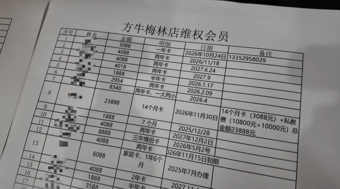 深圳一健身房突然闭店<strong></p>
<p>币安币交易平台</strong>，人去楼空！涉百万会员费