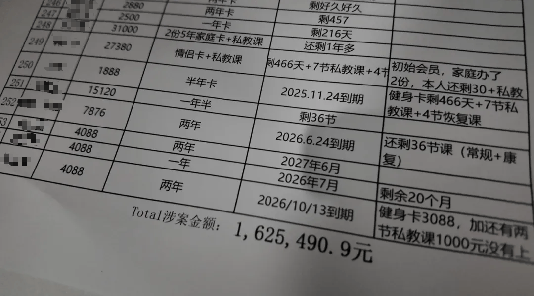 深圳一健身房突然闭店<strong></p>
<p>币安币交易平台</strong>，人去楼空！涉百万会员费