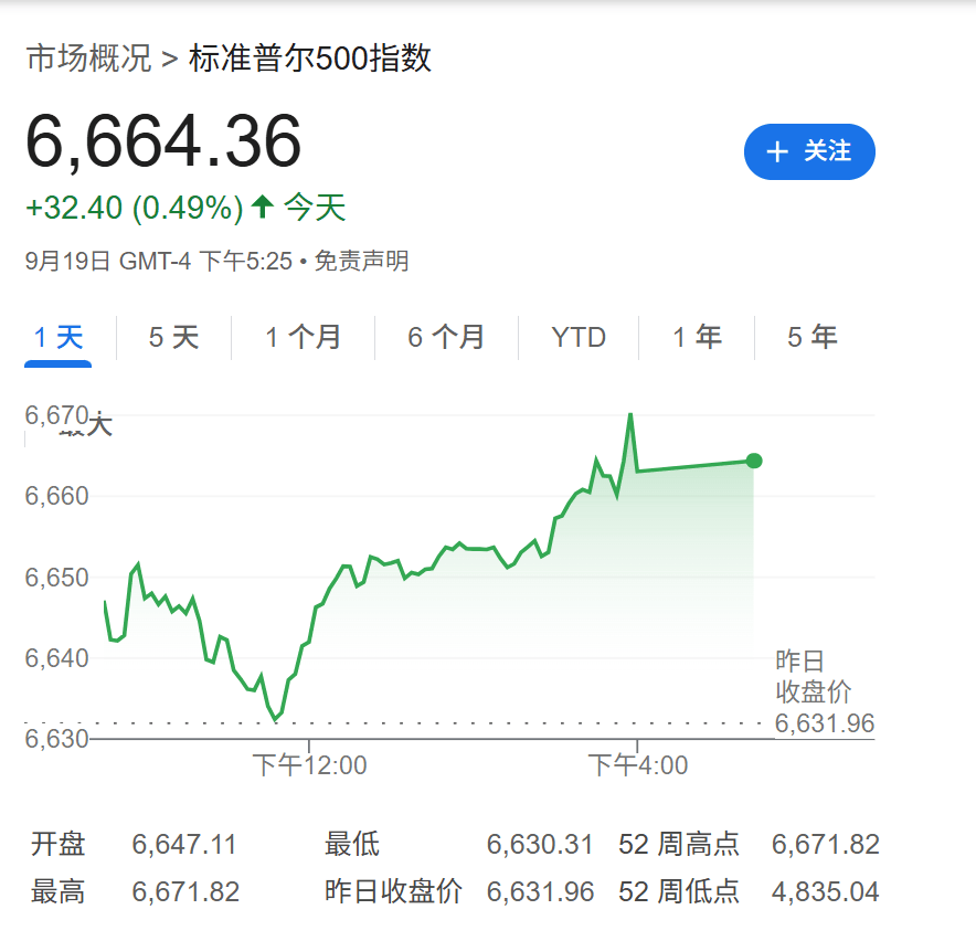 高盛：只要美国经济不衰退<strong></p>
<p>币安币交易平台</strong>，降息对美股就是利好