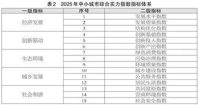 滨州喜报<strong></p>
<p>币安币交易平台</strong>！邹平、博兴、滨城跻身2025年度全国百强榜