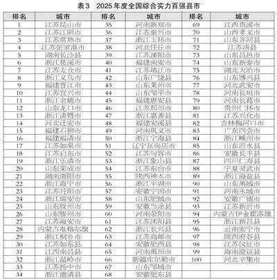 滨州喜报<strong></p>
<p>币安币交易平台</strong>！邹平、博兴、滨城跻身2025年度全国百强榜