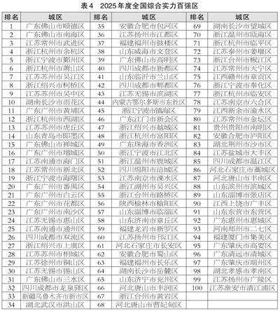 滨州喜报<strong></p>
<p>币安币交易平台</strong>！邹平、博兴、滨城跻身2025年度全国百强榜