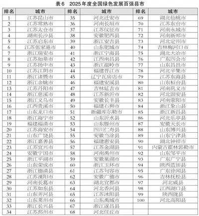 滨州喜报<strong></p>
<p>币安币交易平台</strong>！邹平、博兴、滨城跻身2025年度全国百强榜
