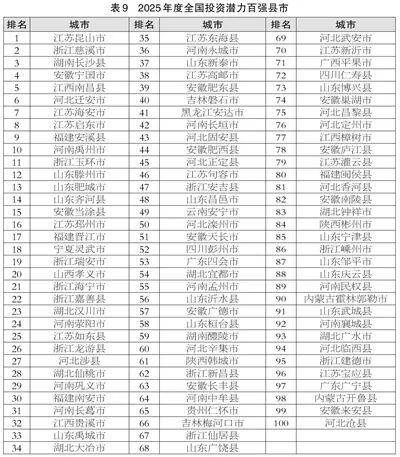 滨州喜报<strong></p>
<p>币安币交易平台</strong>！邹平、博兴、滨城跻身2025年度全国百强榜