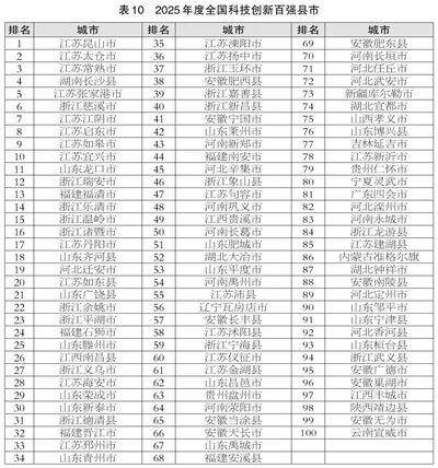 滨州喜报<strong></p>
<p>币安币交易平台</strong>！邹平、博兴、滨城跻身2025年度全国百强榜