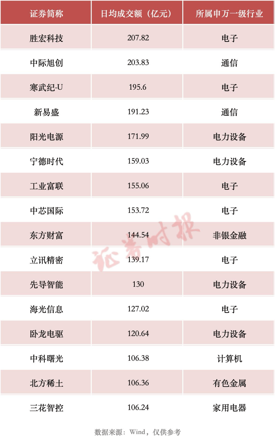 A股<strong></p>
<p>币安币交易平台</strong>，这一纪录，再刷新！