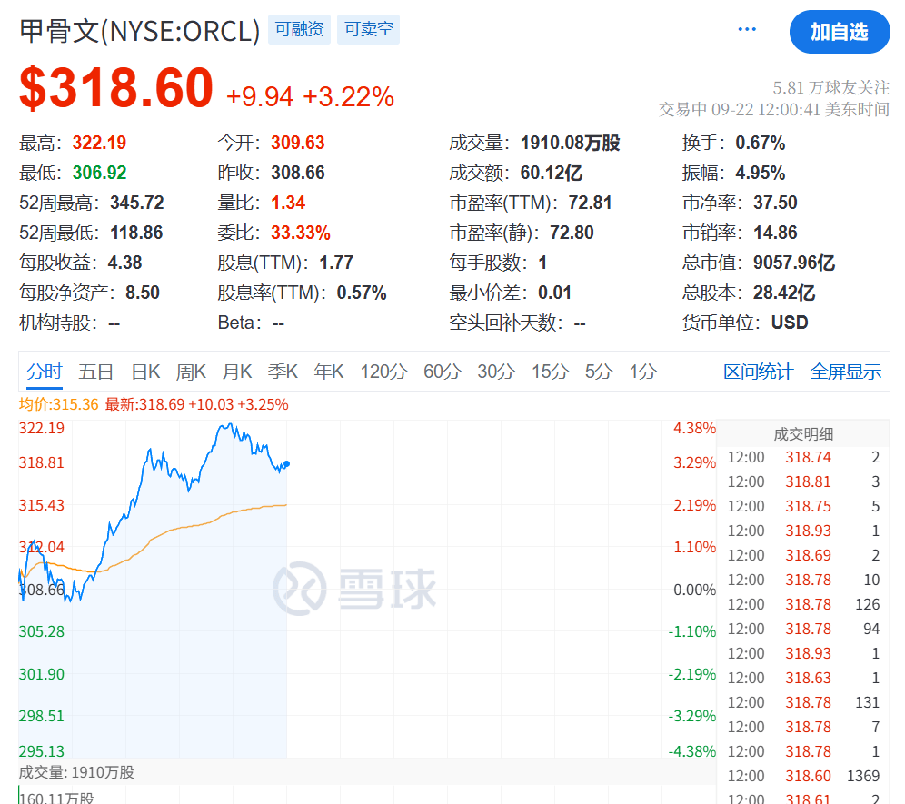 今夜<strong></p>
<p>ADA交易平台</strong>，创新高！