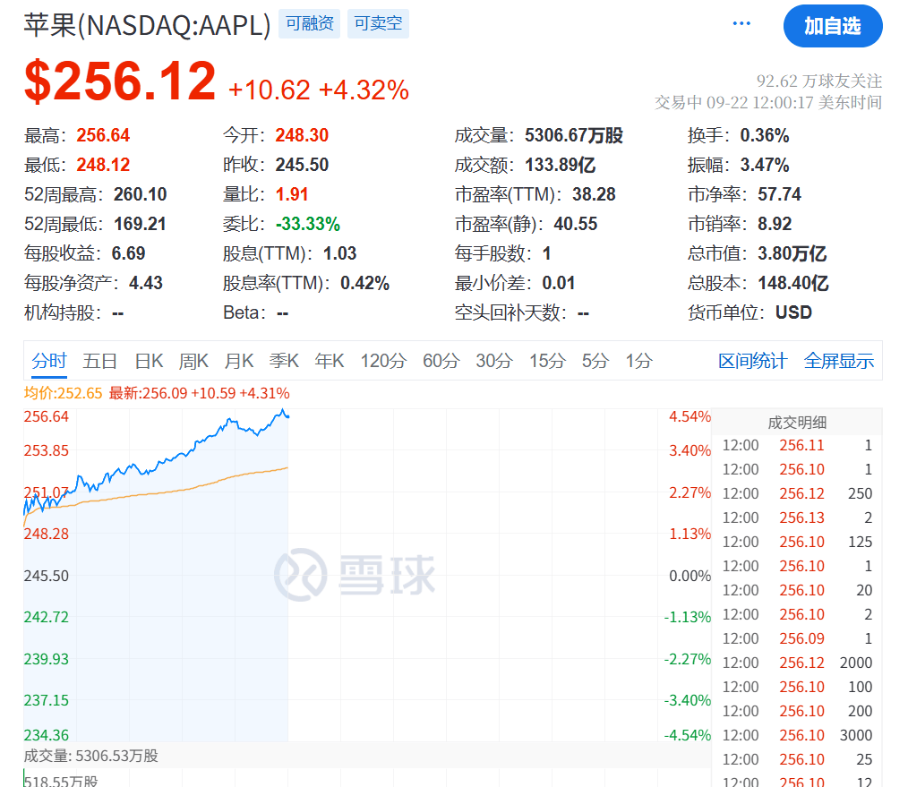 今夜<strong></p>
<p>ADA交易平台</strong>，创新高！