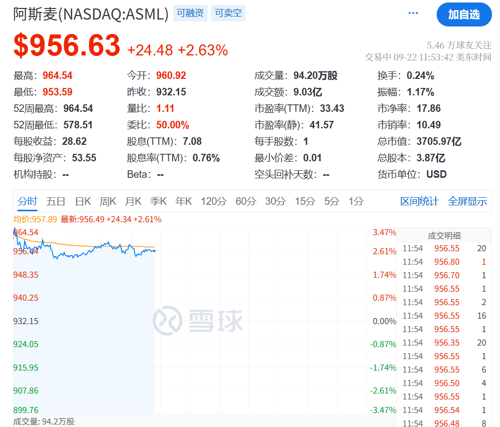 今夜<strong></p>
<p>ADA交易平台</strong>，创新高！