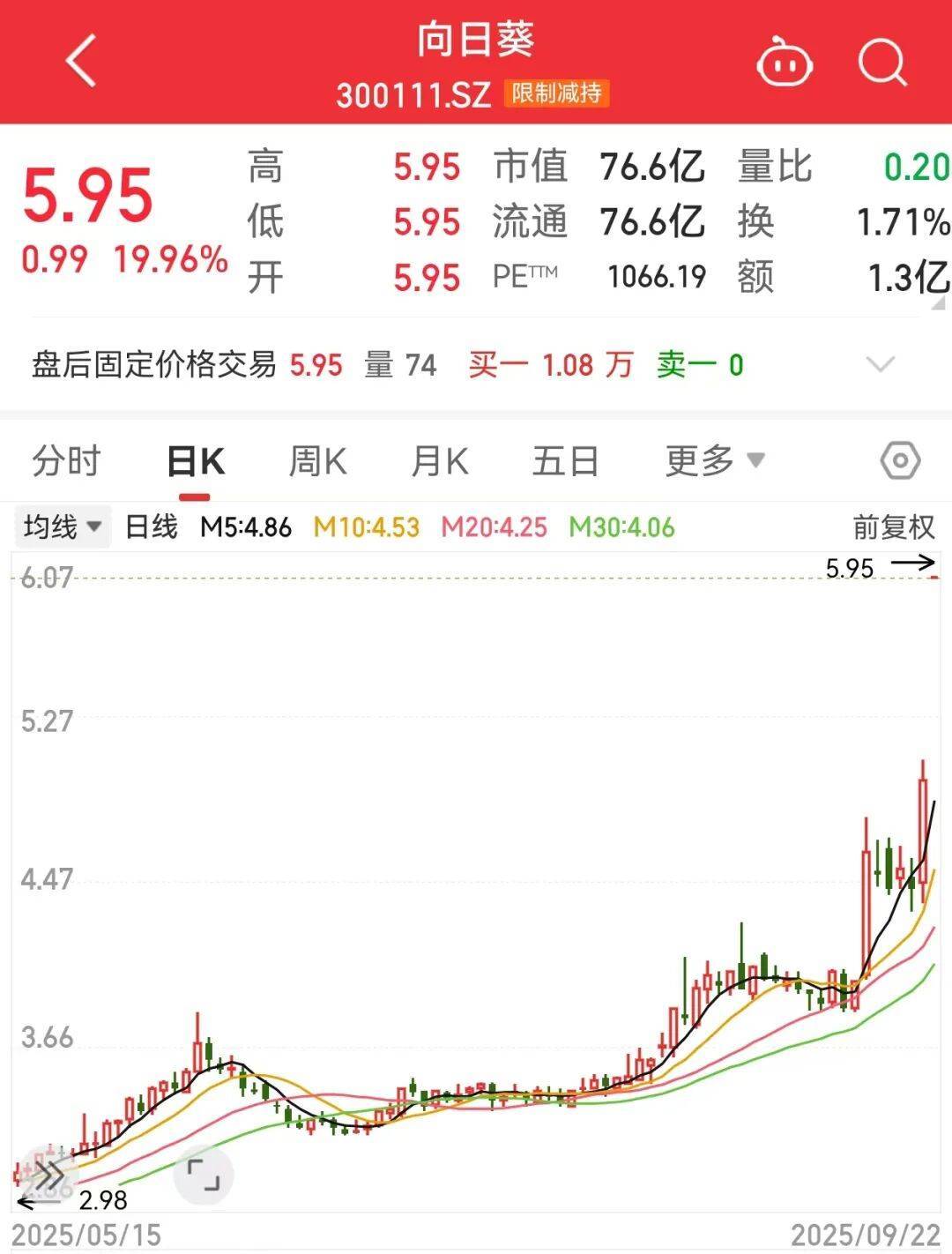 300111<strong></p>
<p>ADA交易平台</strong>，“一”字涨停！新型固态电池问世，多家公司透露最新进展