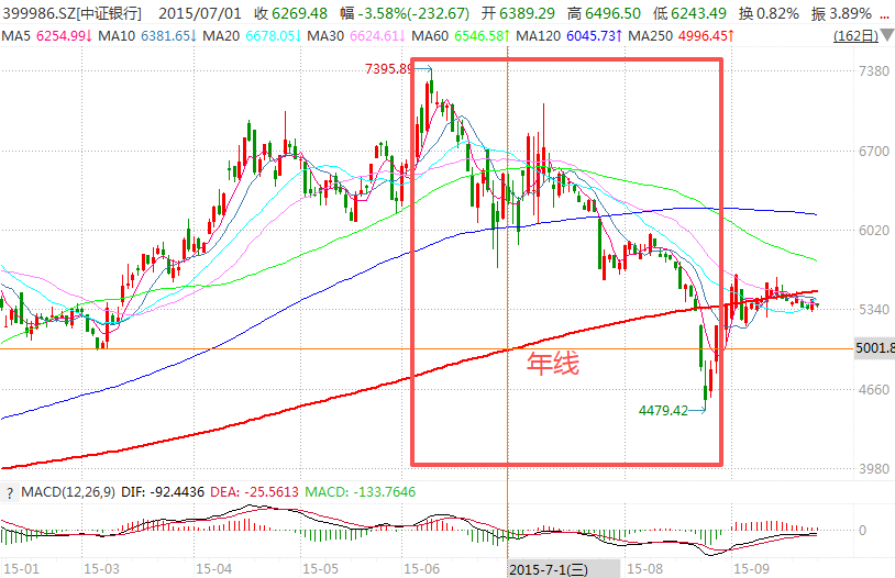 在牛市中被毒打<strong></p>
<p>ADA交易平台</strong>，银行走出了“股灾”行情...