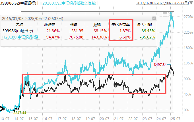 在牛市中被毒打<strong></p>
<p>ADA交易平台</strong>，银行走出了“股灾”行情...