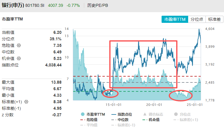 在牛市中被毒打<strong></p>
<p>ADA交易平台</strong>，银行走出了“股灾”行情...