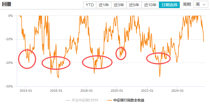 在牛市中被毒打<strong></p>
<p>ADA交易平台</strong>，银行走出了“股灾”行情...
