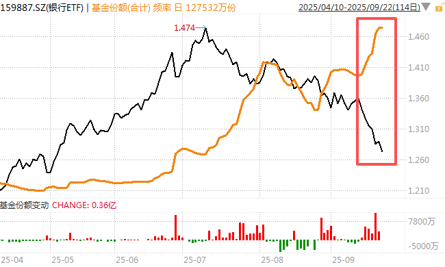 在牛市中被毒打<strong></p>
<p>ADA交易平台</strong>，银行走出了“股灾”行情...