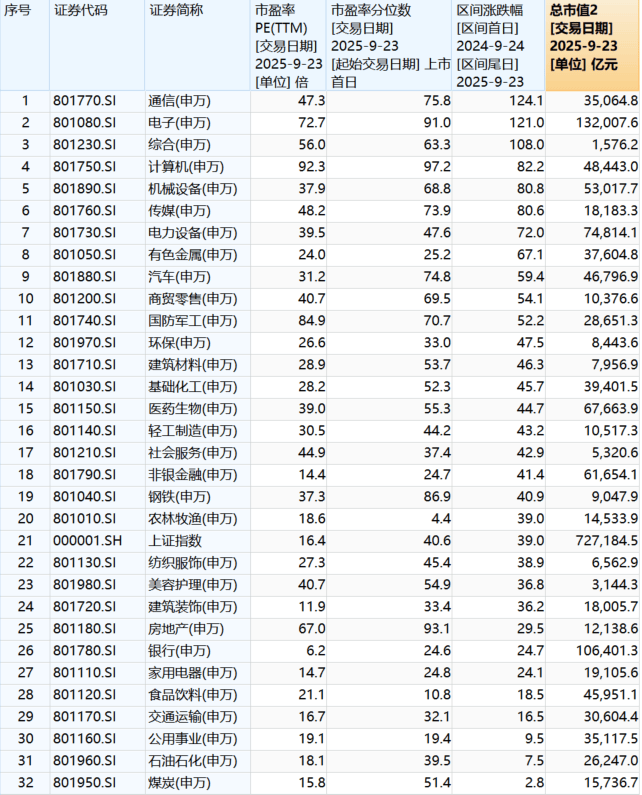“9·24”一周年：A股股民人均赚超4万<strong></p>
<p>艾达币交易平台</strong>，新增开户三千万