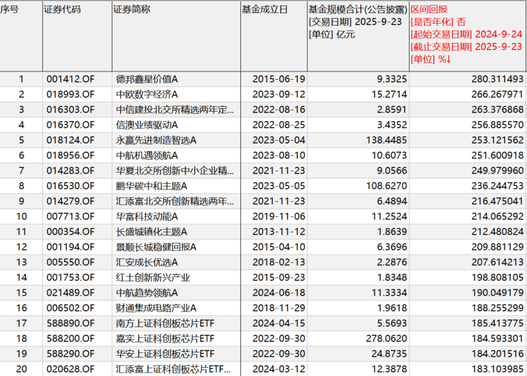 “9·24”一周年：A股股民人均赚超4万<strong></p>
<p>艾达币交易平台</strong>，新增开户三千万