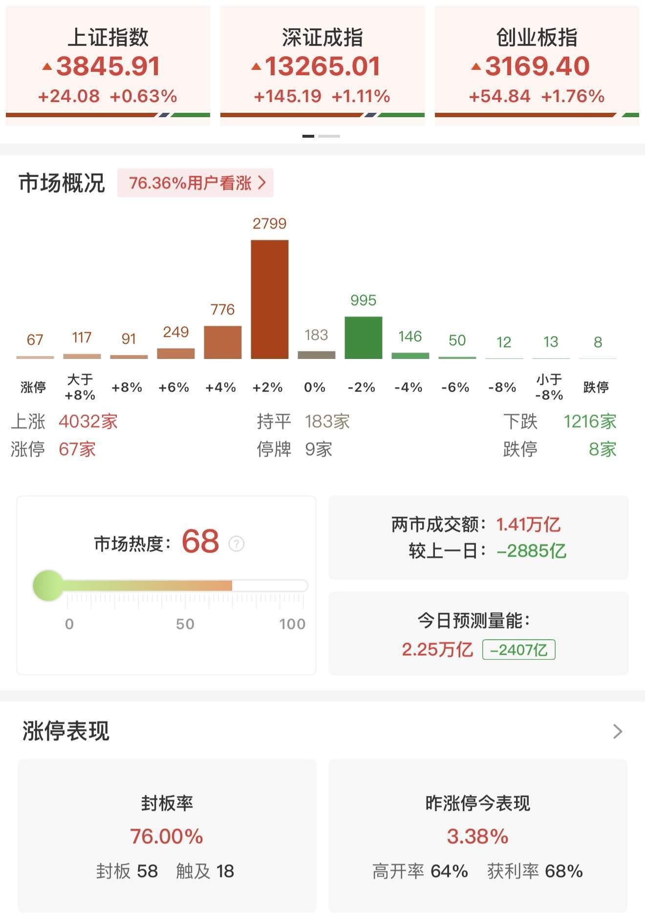 瑞银证券：A股上行似已开始推动居民部门大类资产配置进行调整<strong></p>
<p>艾达币交易平台</strong>！尚未观察到个人投资者情绪出现过热的迹象
