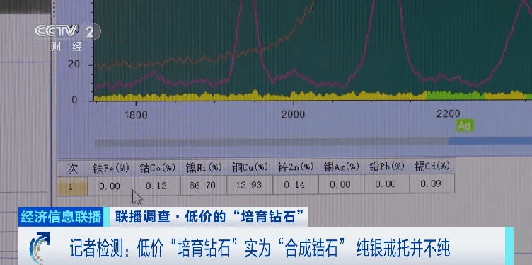 假的！别戴！这种“钻石”<strong></p>
<p>BCH交易平台</strong>，进货仅0.5元
