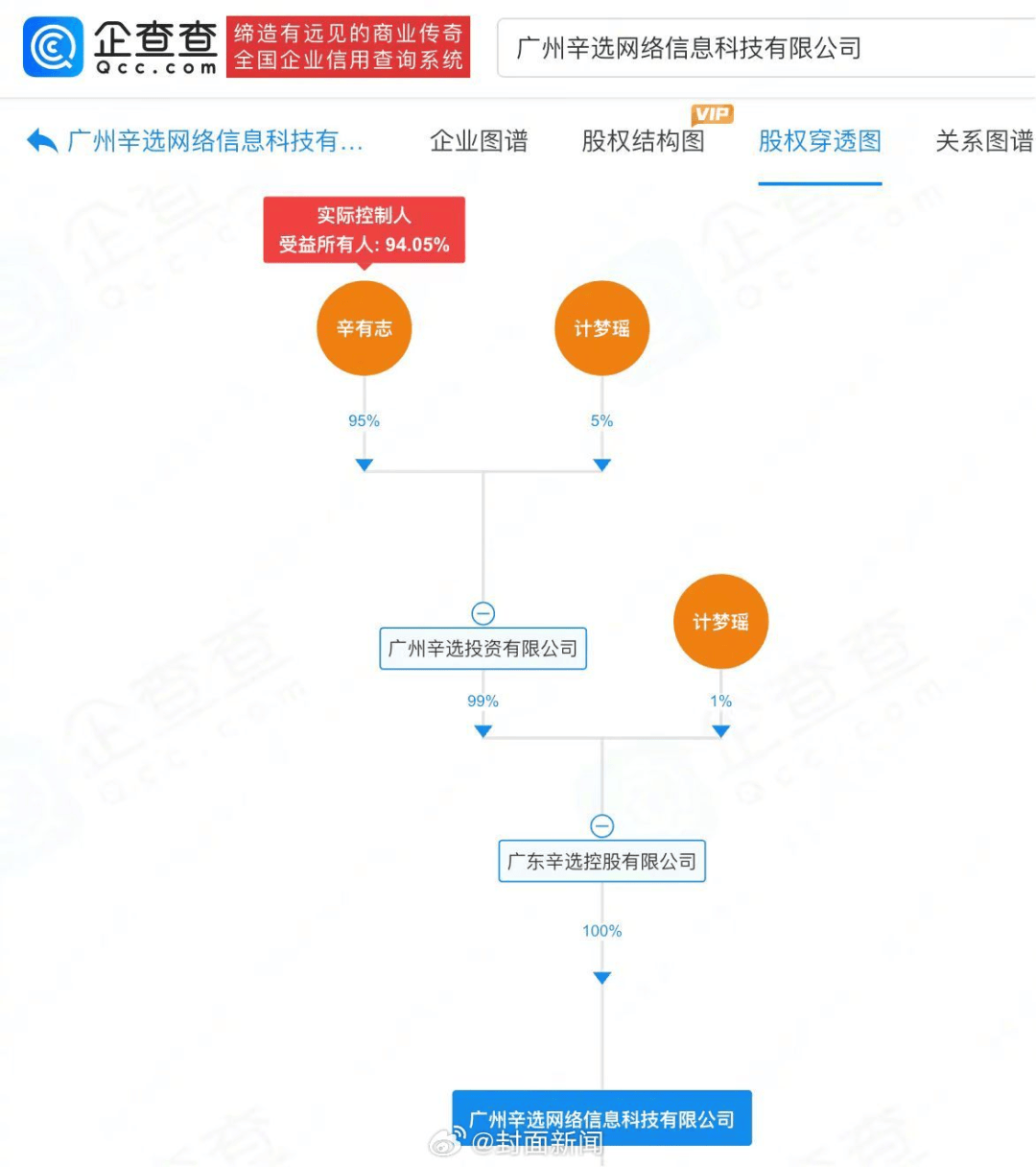 辛选网络被税务催报<strong></p>
<p>BCH交易平台</strong>，此前辛巴宣布退出直播行业
