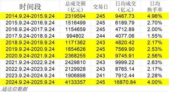 大牛股即将上桌<strong></p>
<p>BCH交易平台</strong>？历史规律暗藏“大肉”——极简投研