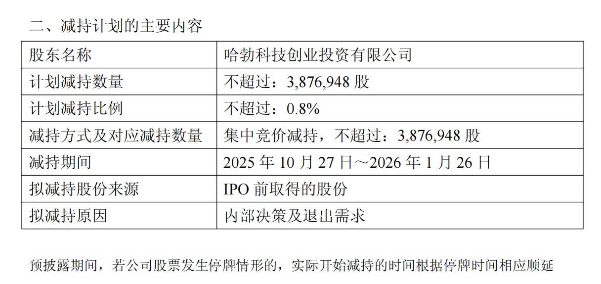 A股再现减持潮：9月逾400家公司被减持<strong></p>
<p>比特现金交易平台</strong>，有机构卖飞寒武纪、两年少赚160亿
