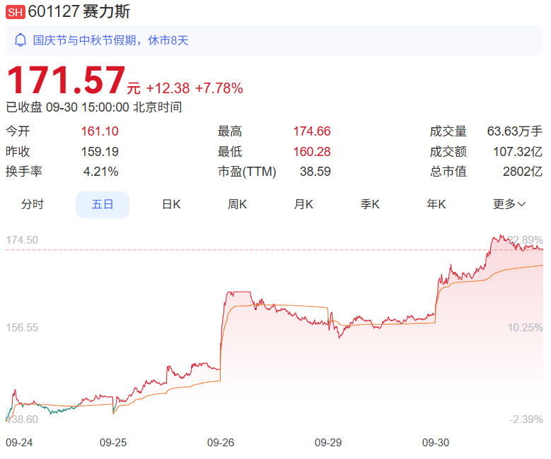 8000元起家<strong></p>
<p>莱特币交易平台</strong>，重庆2800亿巨头赴港IPO